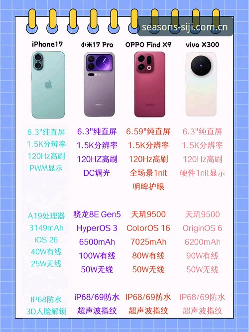四季A3X9实景哪个好 四季A3X9实景对比详解:如何选择最适合你的居家方案