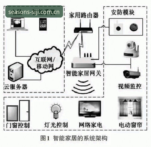 四季家居安全吗怎么样 四季家居安全吗怎么样?深度分析A3X9系列使用体验与真实反馈