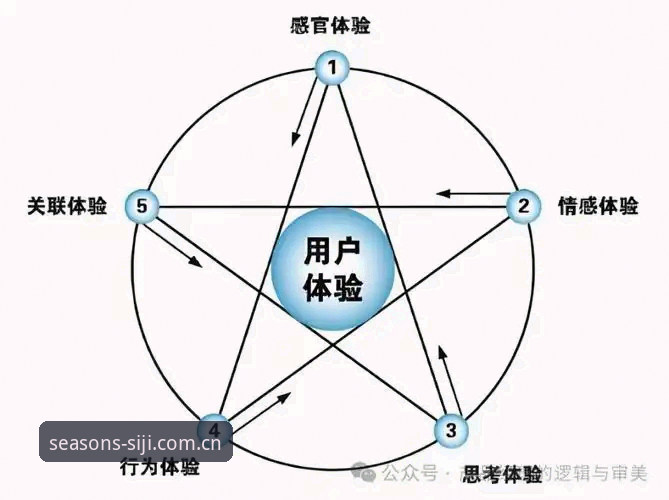 四季家居官网登录入口深度评测：A3X9系列背后的平台逻辑与用户体验对比